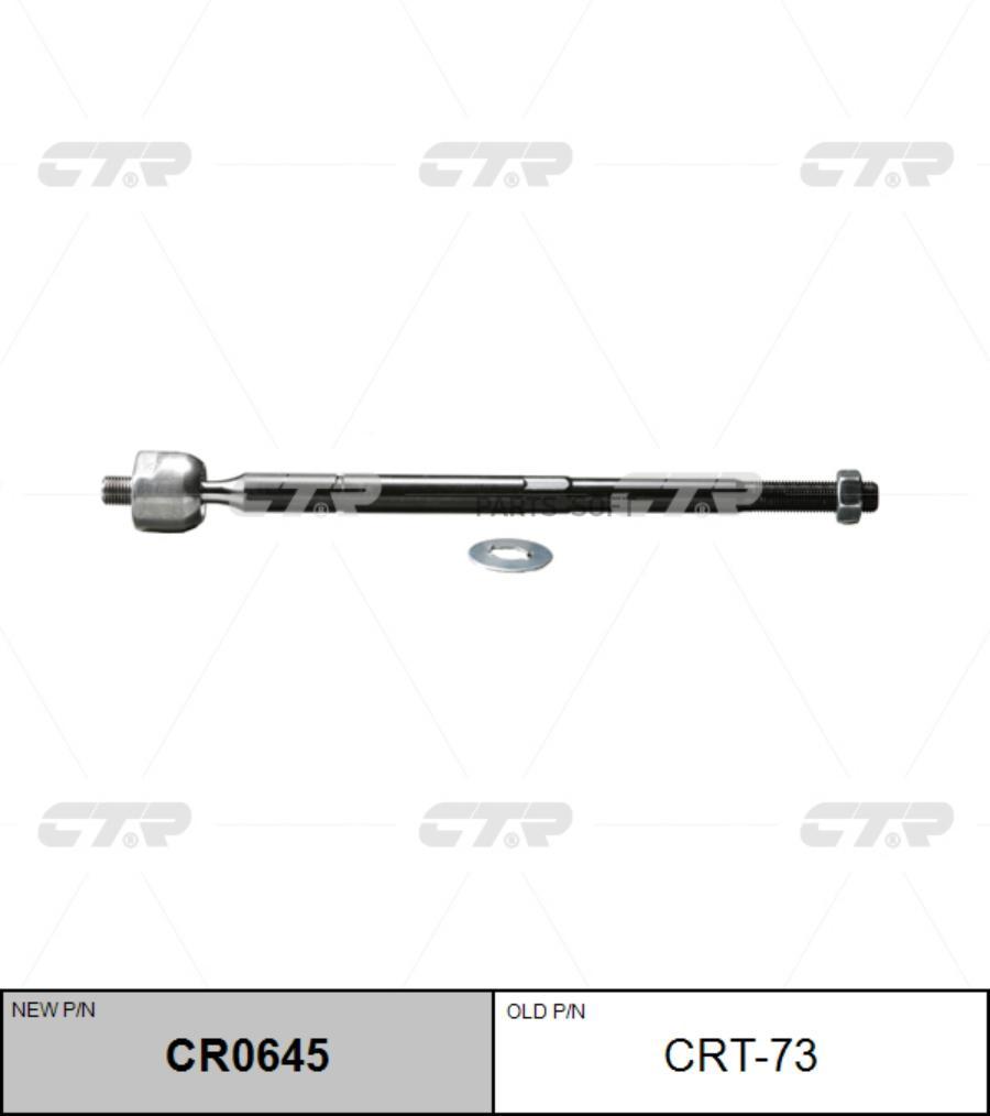 

Ctr Crt73