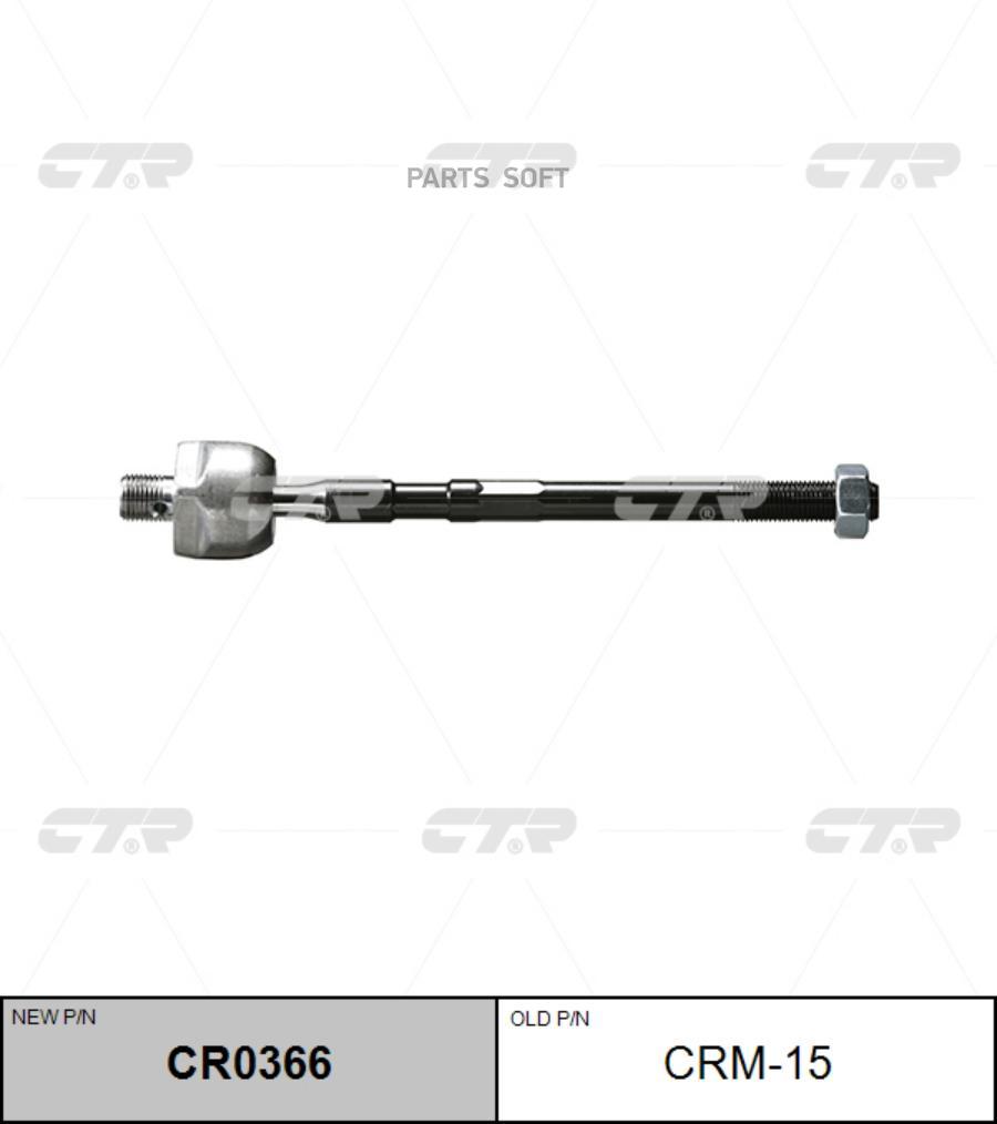 

Ctr Crm15
