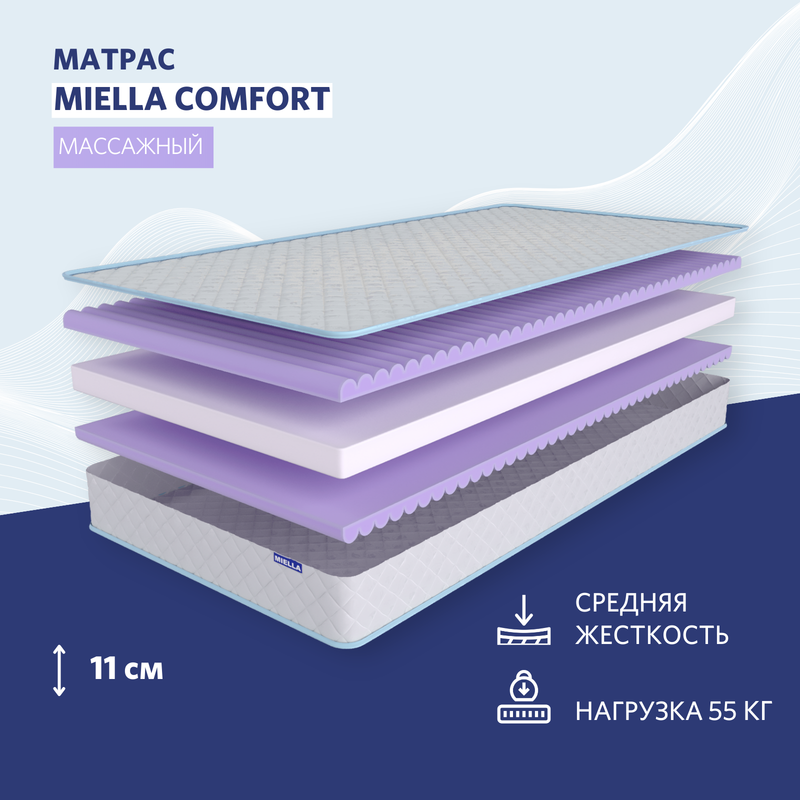 Матрас детский Miella Comfort анатомический, 70x180 см