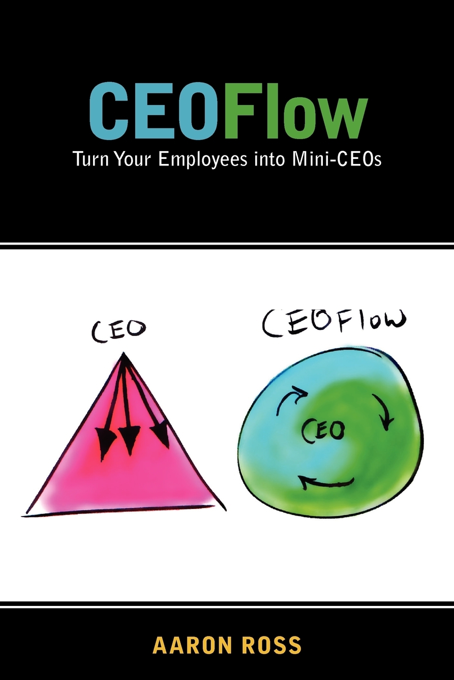 

CEOFlow