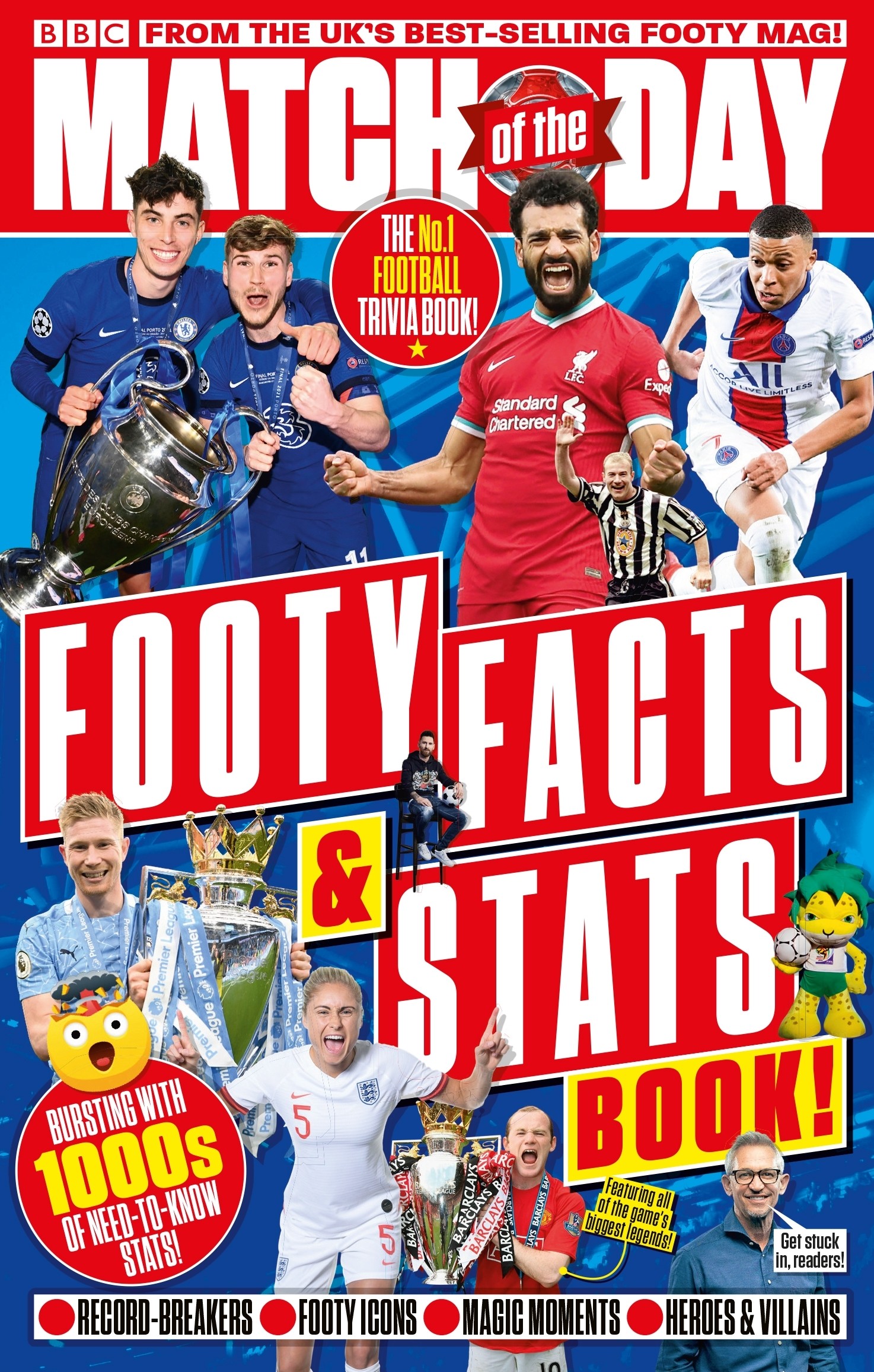 

Match of the Day Footy Facts and Stats