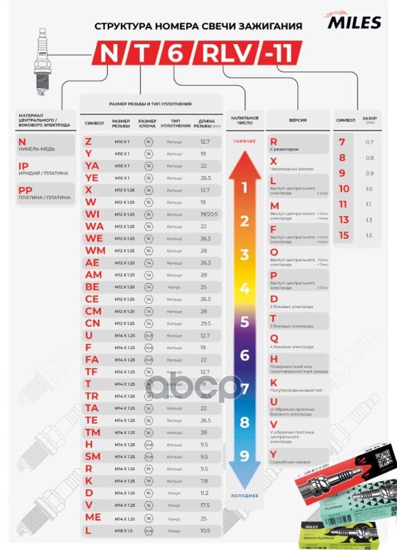 Свеча Зажигания Ipwe7Rfy-11 (Iridium) Kia/Hyundai Silzkr7B11 Alsp077