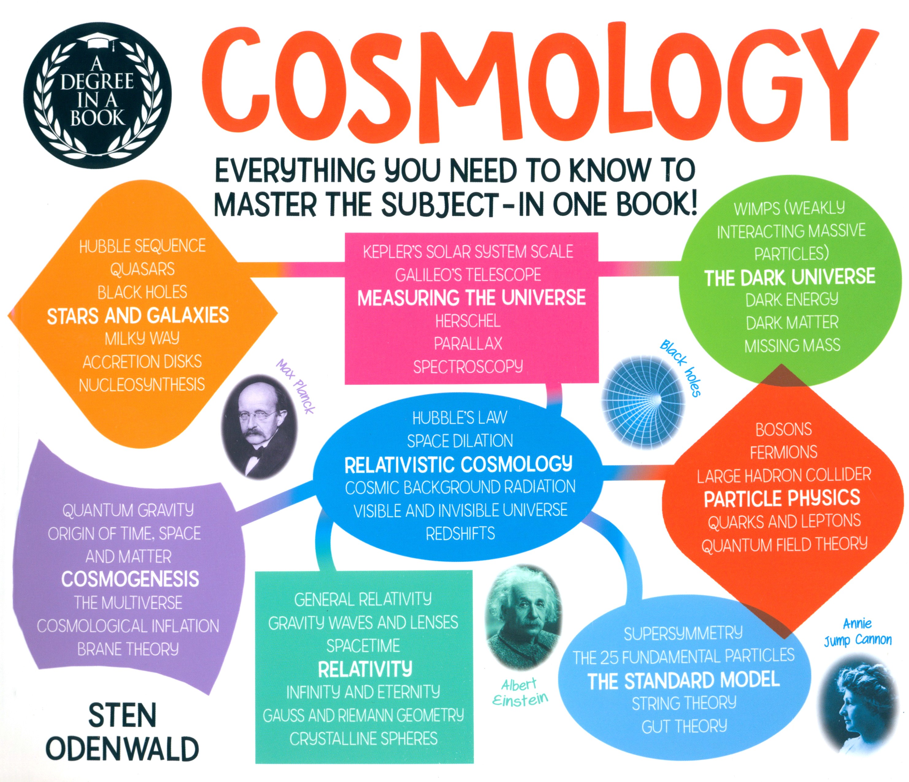 

Cosmology