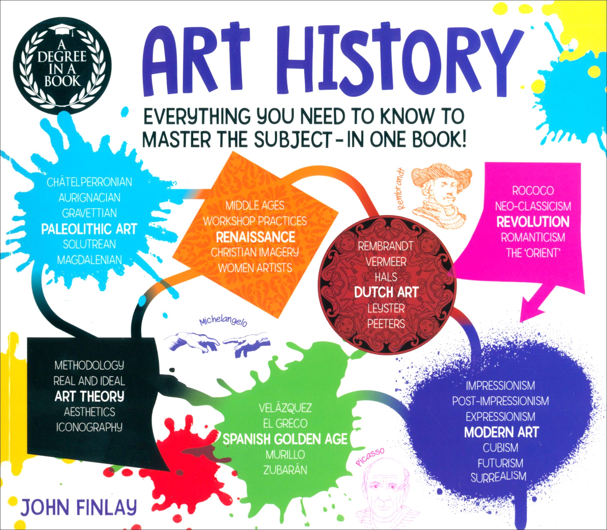 

Art History