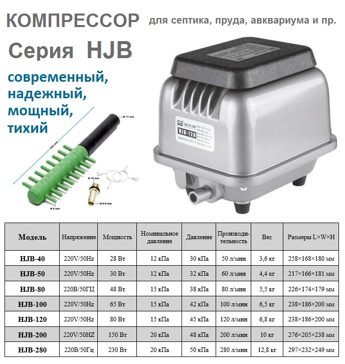 Компрессор аэратор HJB 100 SunSun производительность 100 литров в минуту