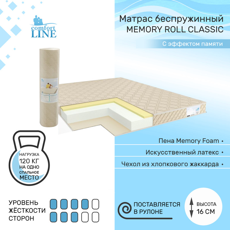 

Матрас беспружинный Comfort Line Memory Roll Classic 185х190, высота 16 см, Memory Roll Classic