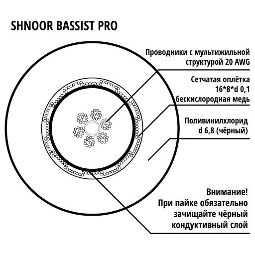 

Кабель коаксиальный в нарезку Shnoor Bassist-PRO-20AWG 100.0 m, Bassist-PRO-20AWG 100.0 m
