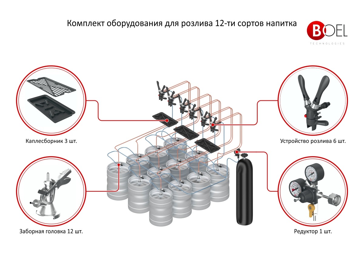 Комплект оборудования BOEL для розлива пива на 12 сортов