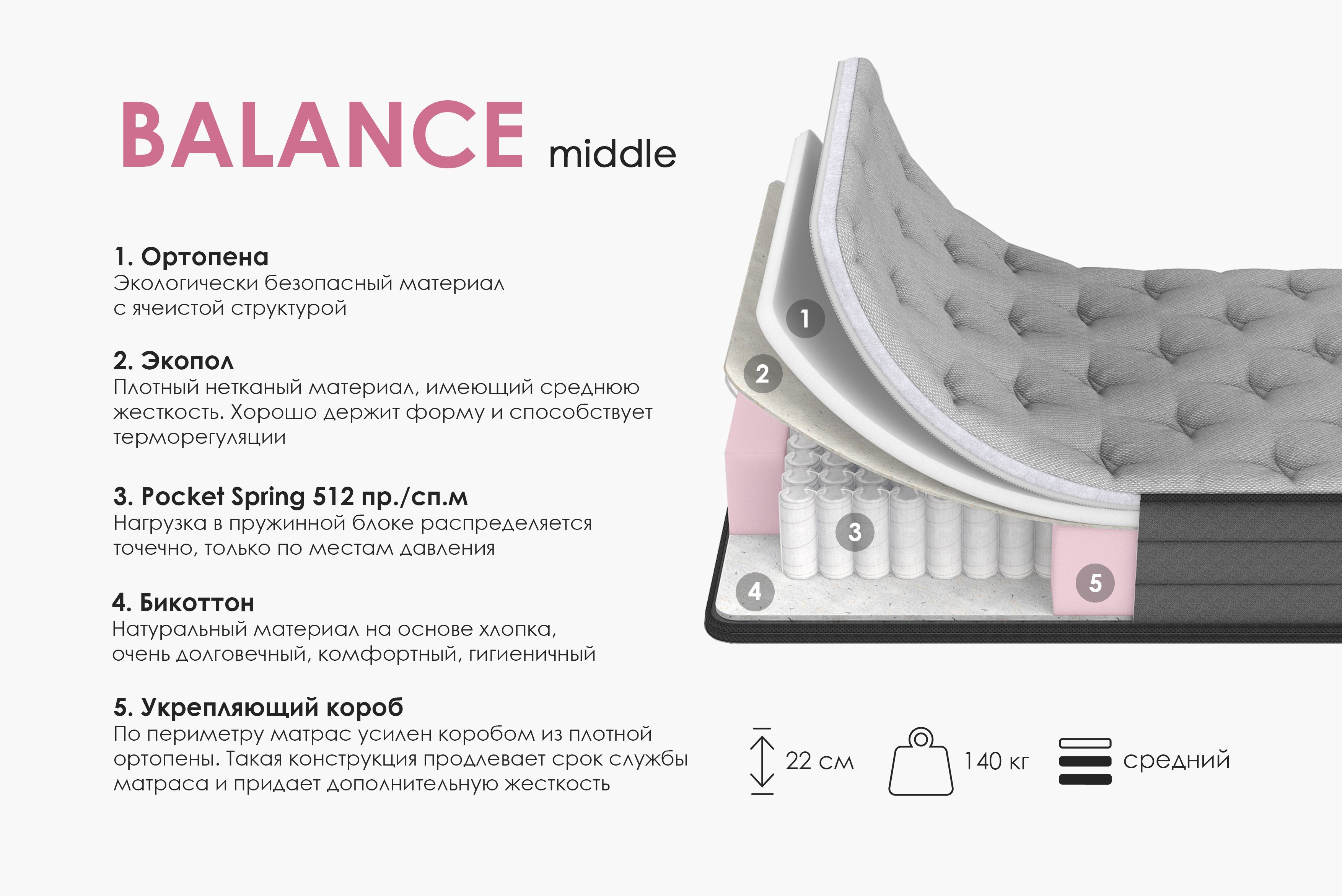 Матрас Армос Balance 200х180