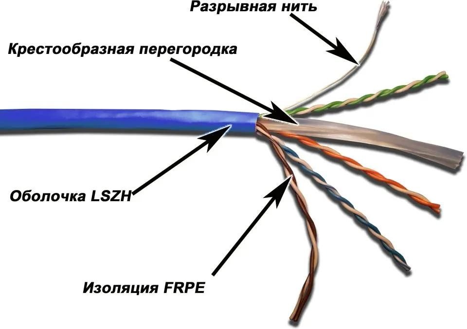 

Кабель информационный LanMaster кат.6, 305м, синий lan-6eutp-lszh-bl, Белый, Кабель информационный LanMaster кат.6, 305м, синий [lan-6eutp-lszh-bl]