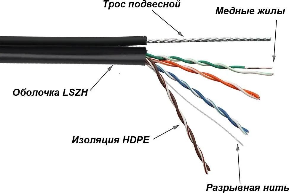 

Кабель информационный LanMaster кат.5E, 305м, черный twt-5eutp-unv, Белый, Кабель информационный LanMaster кат.5E, 305м, черный [twt-5eutp-unv]