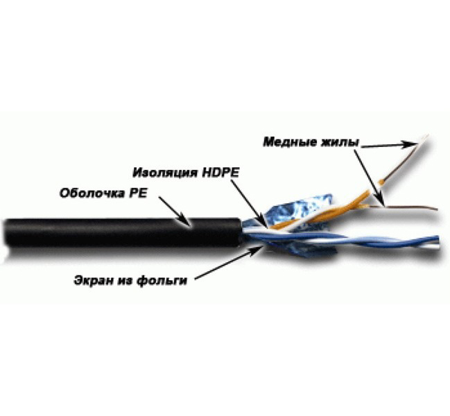 

Кабель информационный LanMaster кат.5E, 305м, черный twt-5eftp2-out, Белый, Кабель информационный LanMaster кат.5E, 305м, черный [twt-5eftp2-out]