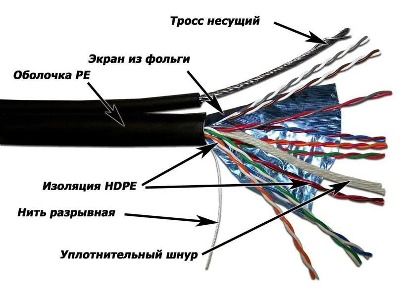 

Кабель информационный LanMaster кат.5E, 305м, черный lan-5eftp-out, Белый, Кабель информационный LanMaster кат.5E, 305м, черный [lan-5eftp-out]