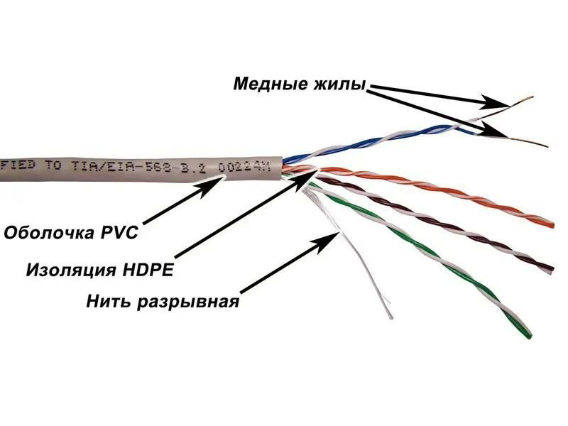 

Кабель информационный LanMaster кат.5E, 305м, серый nm-utp5e4pr-cca, Белый, Кабель информационный LanMaster кат.5E, 305м, серый [nm-utp5e4pr-cca]