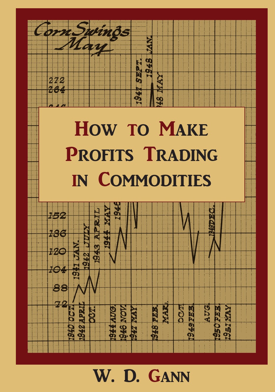 

How to Make Profits Trading in Commodities