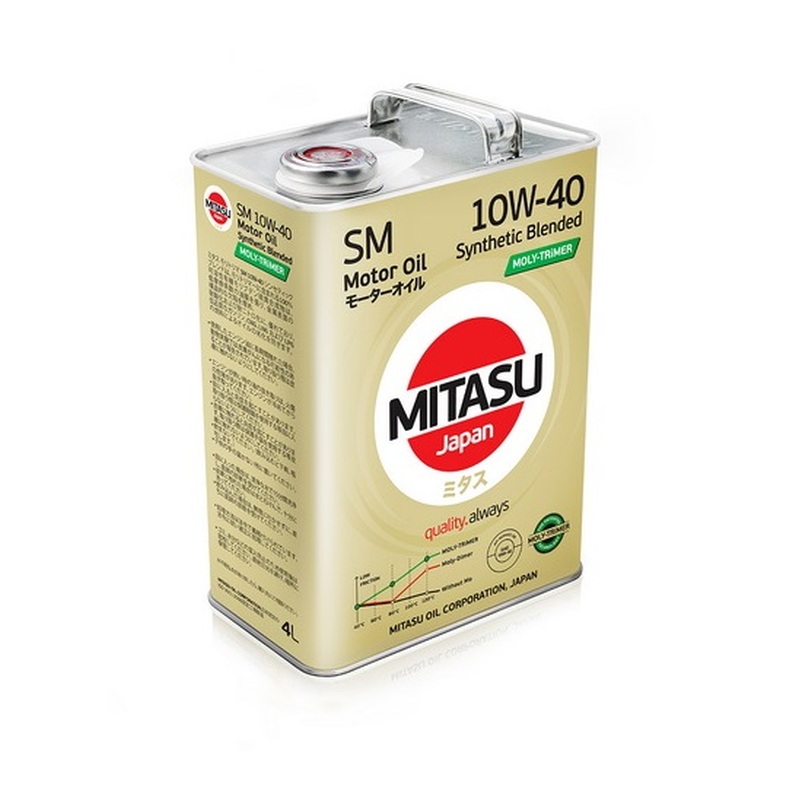 Моторное масло Mitasu Moly-TriMer 10W40 4л