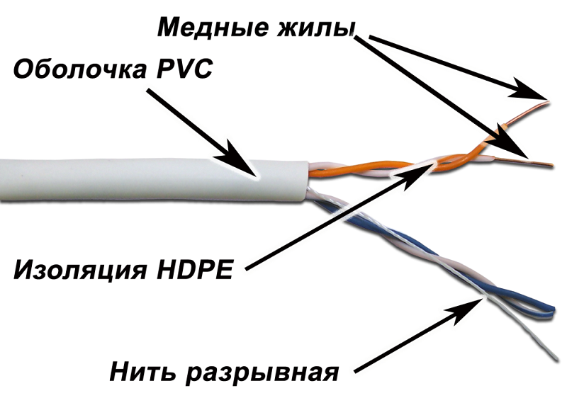 фото Lanmaster кабель twt utp, 2 пары, кат.5e, pvc, 500 метров, серый (twt-5eutp2/500-gy)