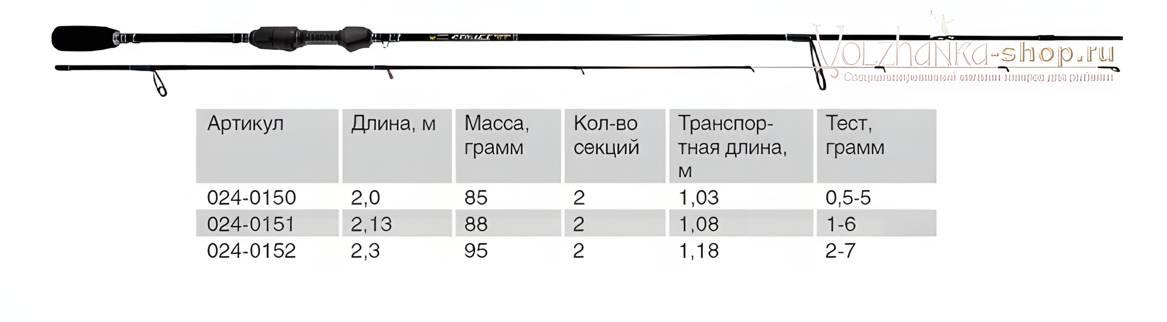 Спиннинг Купить Тест 5 28