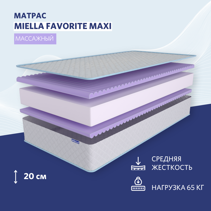 

Матрас детский в кроватку Miella Favorite Maxi анатомический матрас 70x195 см, Favorite Maxi