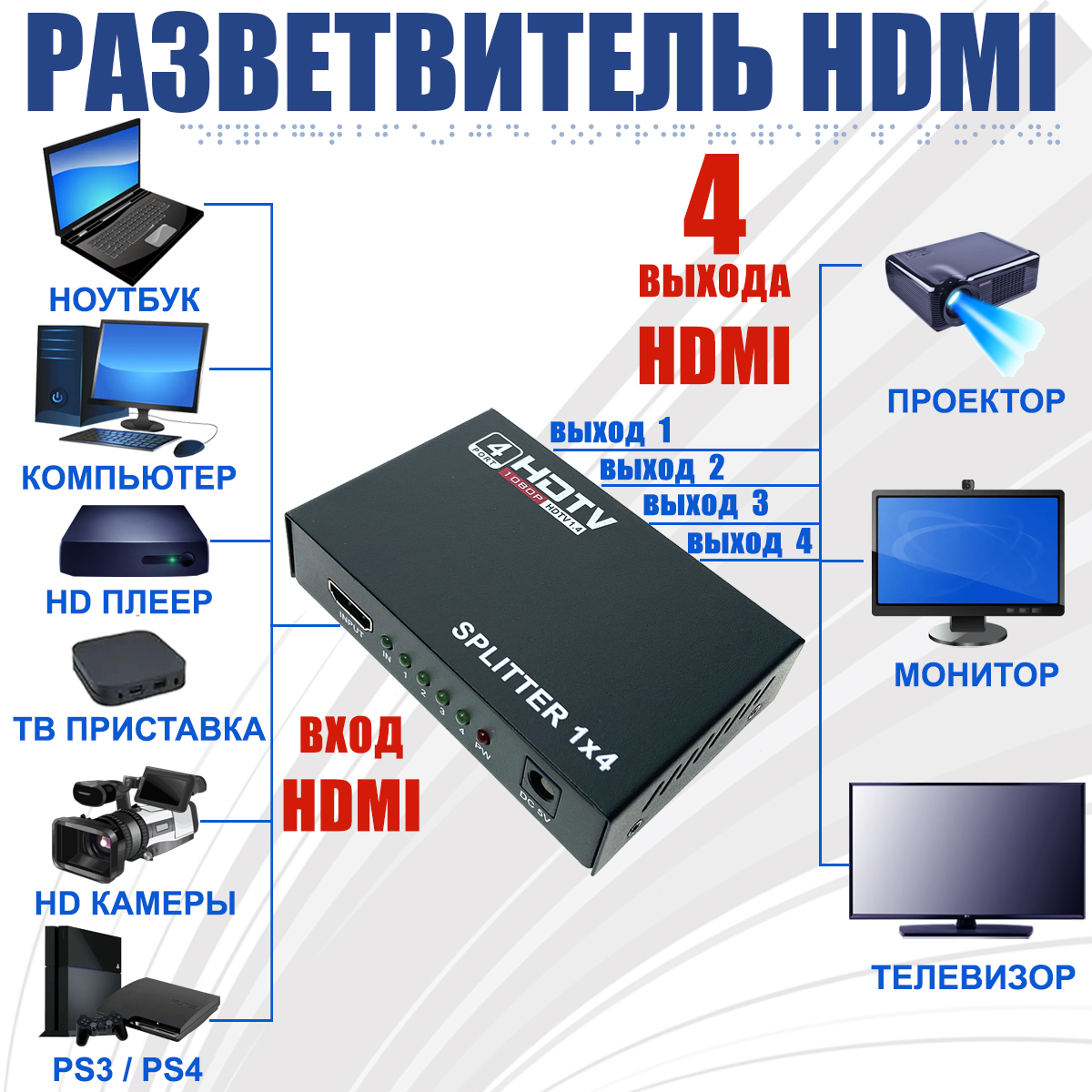 Разветвитель HDMI splitter Espada EDH12 на 4 монитора