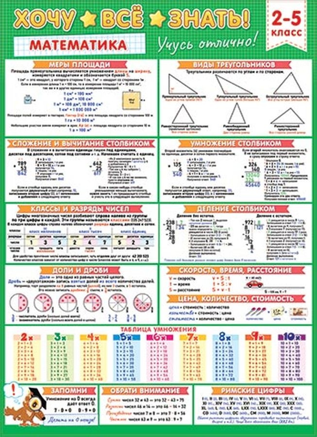 фото 0-02-555а хочу всё знать (математика, 2-5 класс) мир открыток