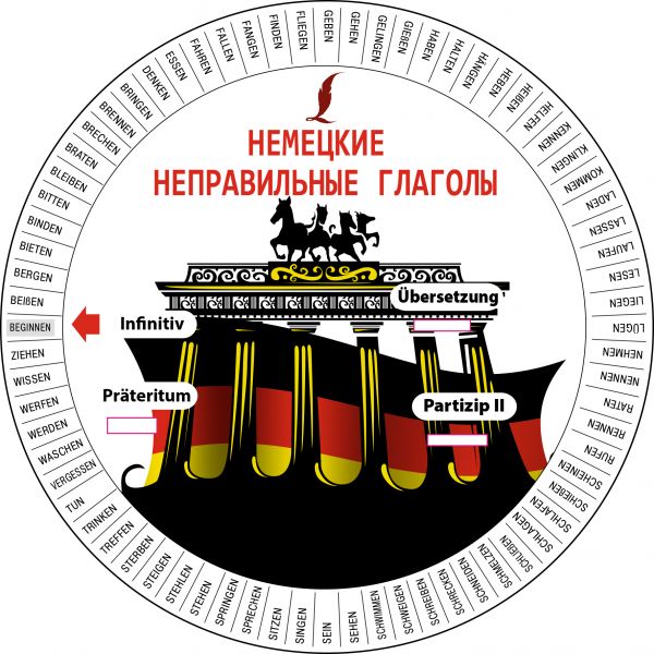 

Немецкие неправильные глаголы