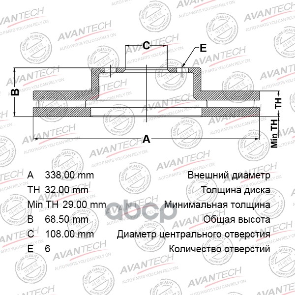 

Диск Тормозной Передний Правый (Перфорированный) AVANTECH арт. BR0260S