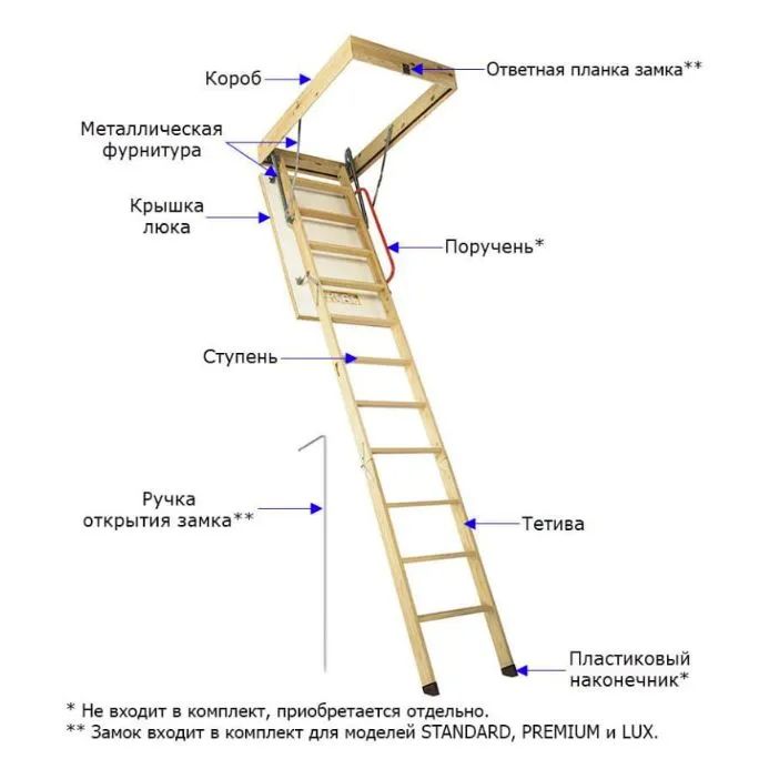 Лестница чердачная Docke PREMIUM 70х120х300 для крыши /с люком /складная /с утеплителем /т