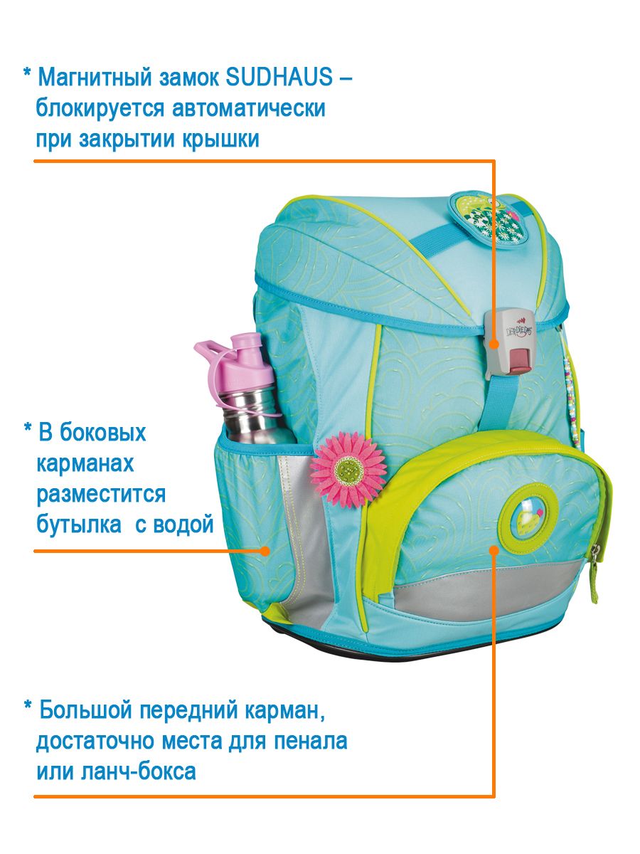 Детские рюкзаки DerDieDas 8505165 бирюзовый корпус thermaltake core p6 tg turquoise бирюзовый ca 1v2 00mbwn 00