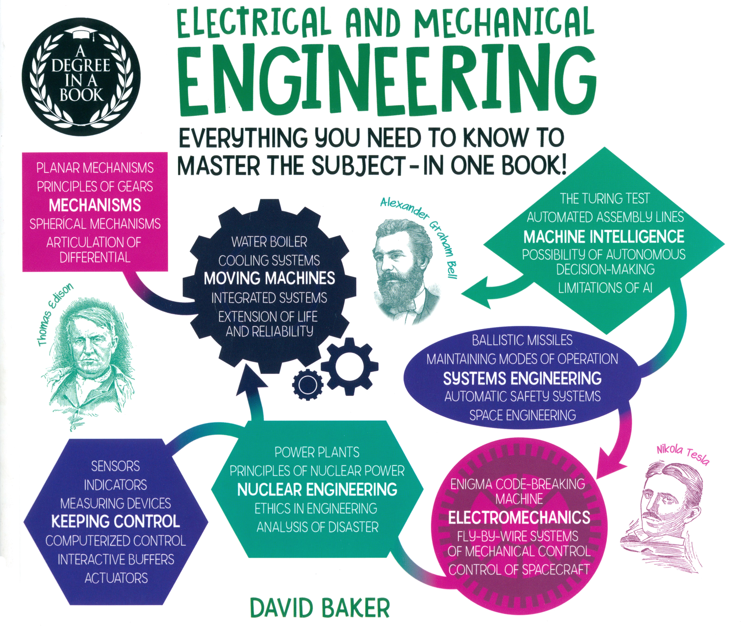 

Electrical And Mechanical Engineering