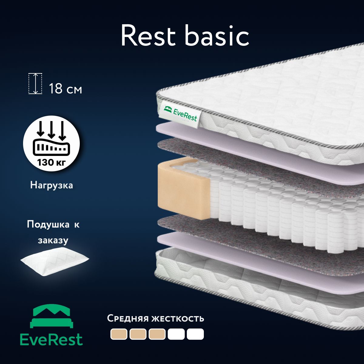 

Матрас анатомический Everest Rest Basic независимые пружиный 130х185, Белый, Rest Basic