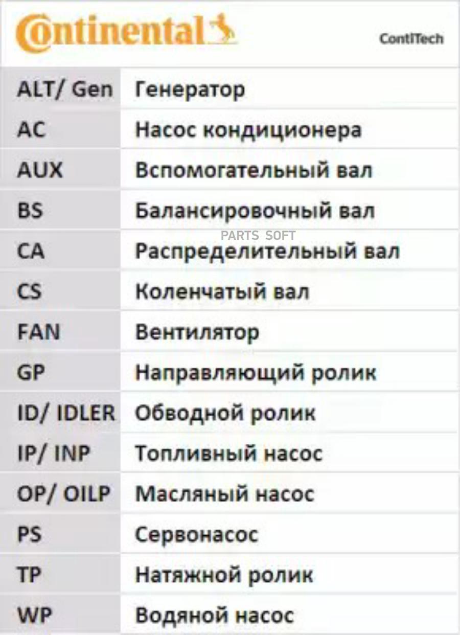 

CONTITECH Комплект поликлинового ремня CONTITECH 6PK1413D2