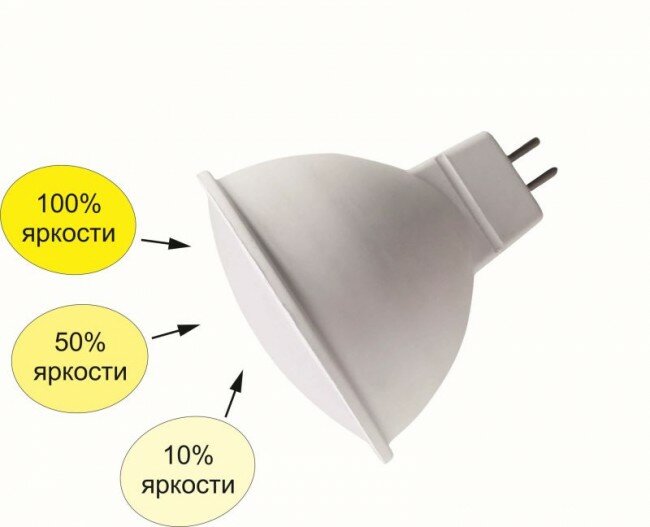 

Светодиодная лампа MR16 GU5.3 8W 6000K 6K Premium Ecola M2FD80ELC 3 шт.