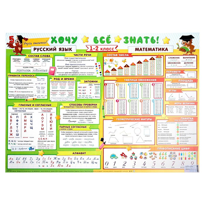 

Плакат А2 Хочу всё знать русский язык, математика, 1-2 класс, 70х50 см
