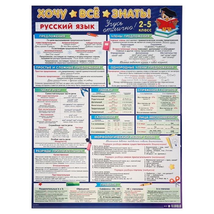 

Плакат А2 Хочу всё знать русский язык, 2-5 класс, 50х70 см