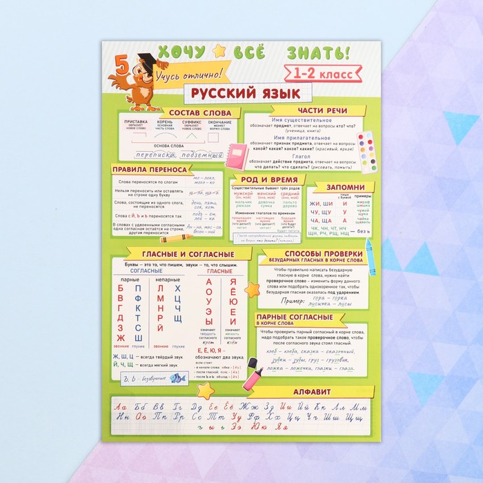 

Плакат Хочу все знать! Русскиий язык 1-2 класс, 21,6х30,3 см