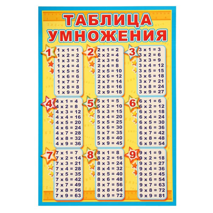 

Плакат Таблица умножения в пакете на европодвесе, А3