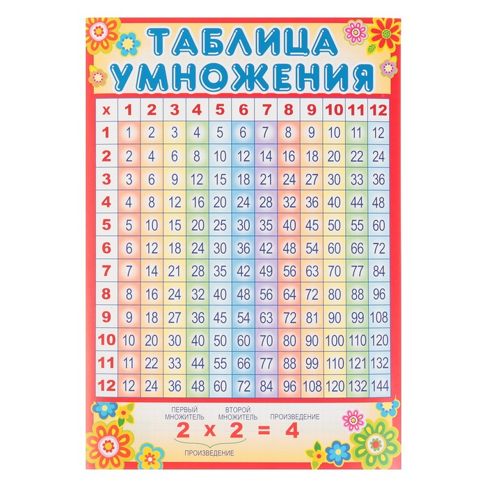 

Плакат Таблица умножения А4