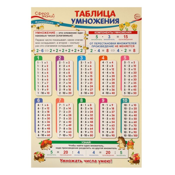 

Плакат Таблица умножения 34 х 49 см