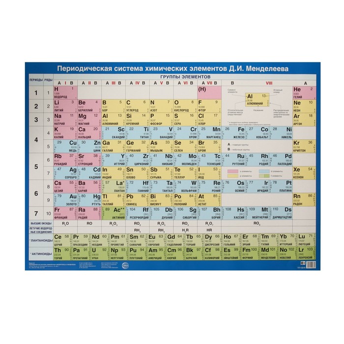 

Плакат Таблица Д.И. Менделеева 66 х 49 см