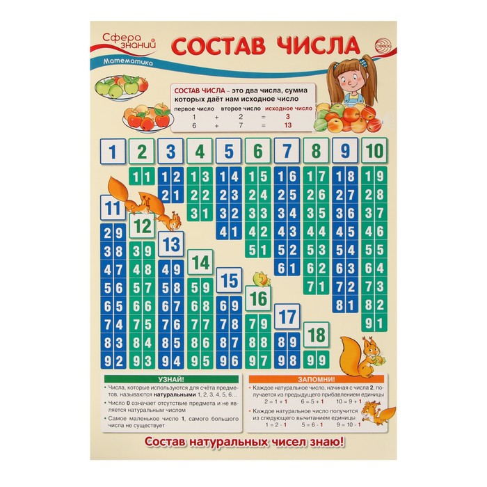 

Плакат Состав числа 34 х 49 см