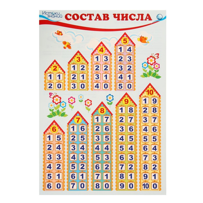 

Плакат Состав числа 34 х 49 см