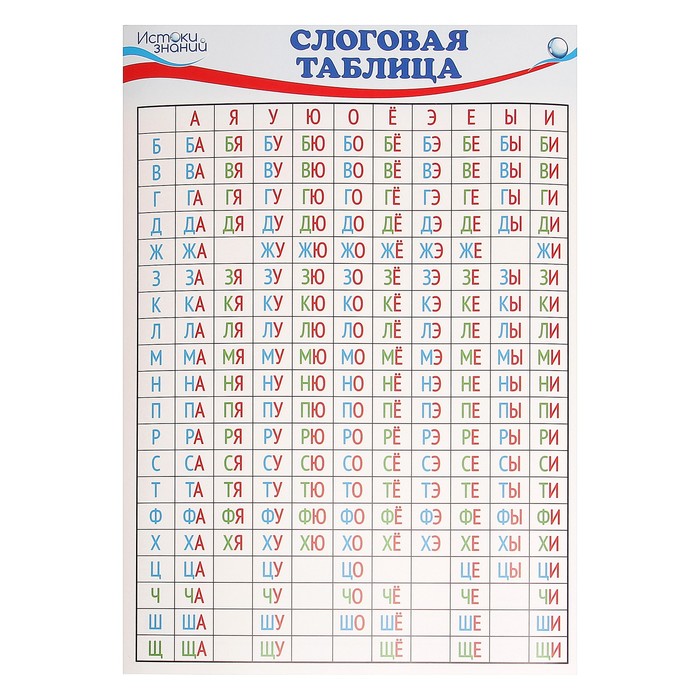 

Плакат Слоговая таблица А4 (20 шт)