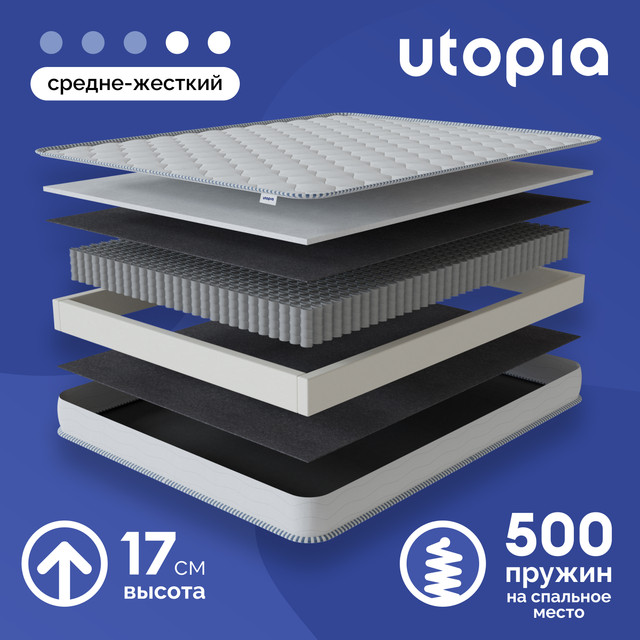 Матрас UTOPIA Spring Rest 200х160