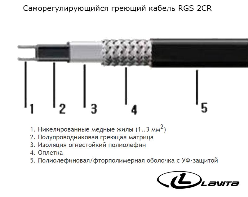 фото Греющий кабель на отрез lavita rgs 30-2 cr (60м)