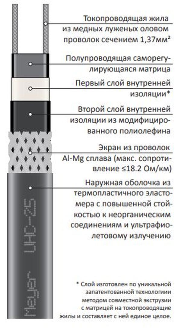 Греющий кабель Grand Meyer UHC-25  (90м)