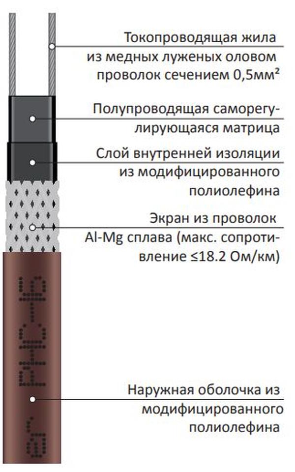 Греющий кабель Grand Meyer PHC-16 (15м)