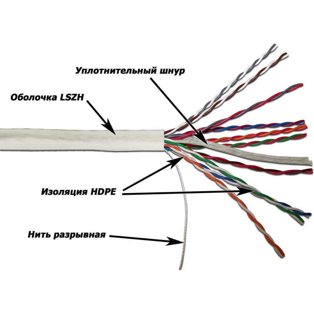 фото Twt кабель utp, 10 пар, кат. 5e, lszh, белый, 305м в кат., 5eutp10-lszh