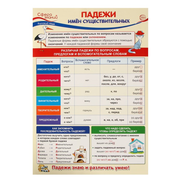 

Плакат Падежи имен существительных 34 х 49 см