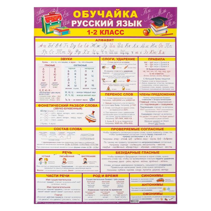 

Плакат Обучайка по русскому языку 1-2 класс А2
